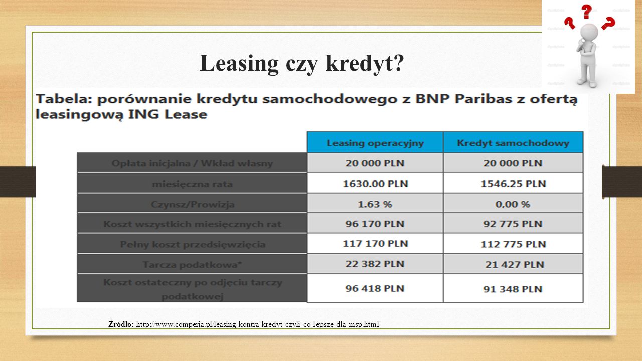 Leasing W Polsce I Za Granic Ppt Pobierz